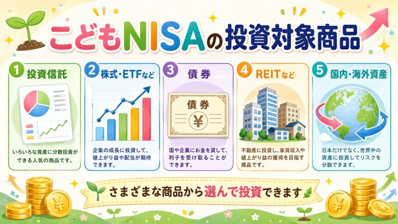 こどもNISAの投資対象商品