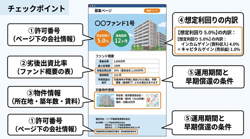 不動産クラウドハンディングの募集ページはどこを見ればいい？